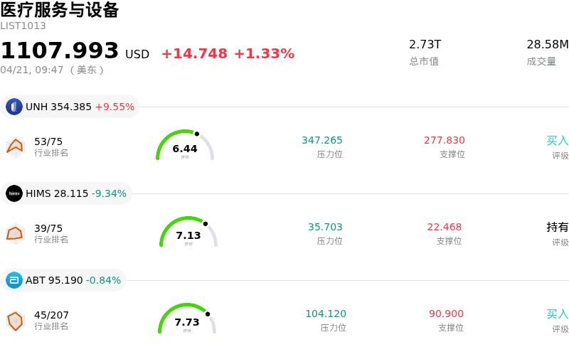 医疗服务与设备