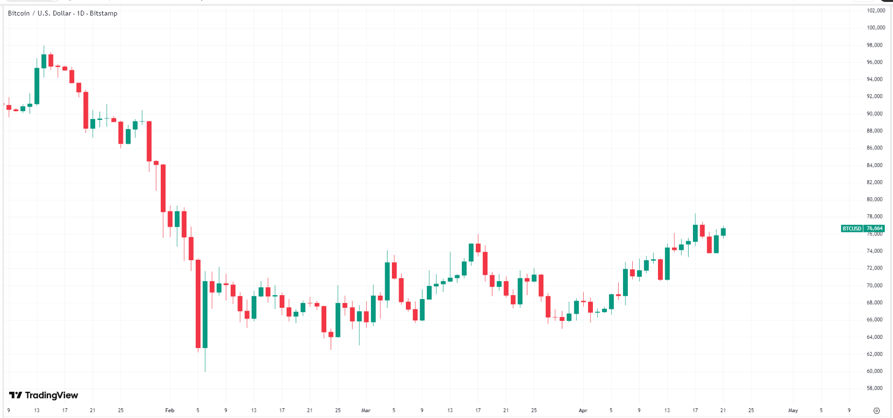 bitcoin-btc-price-717f51ba88f448539aad439d1ce0d13a