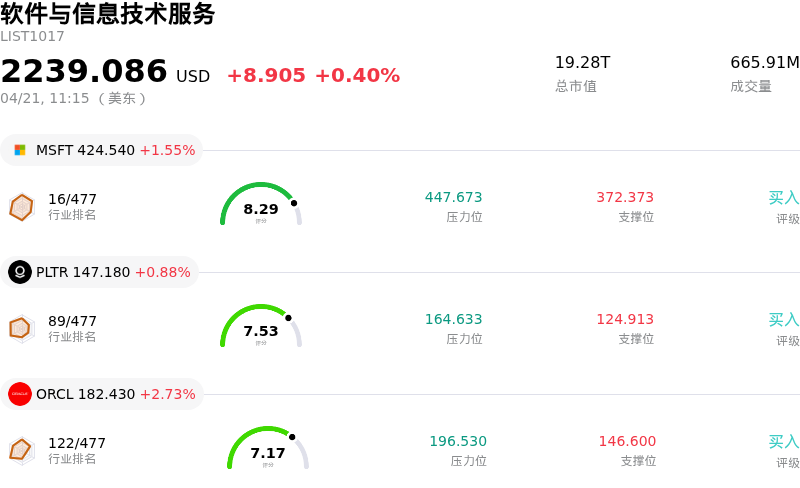 软件与信息技术服务