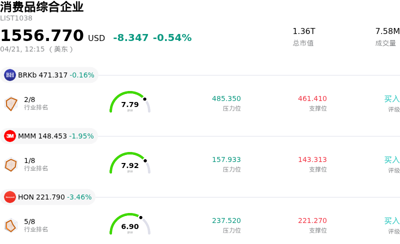 消费品综合企业