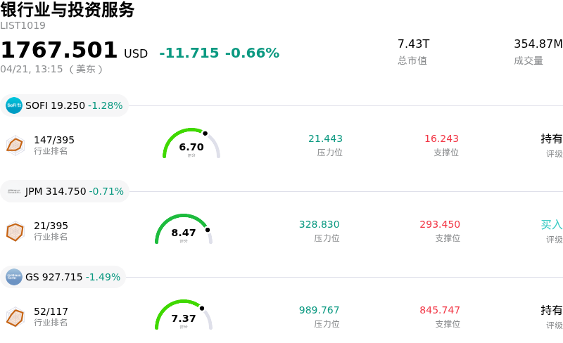 银行业与投资服务