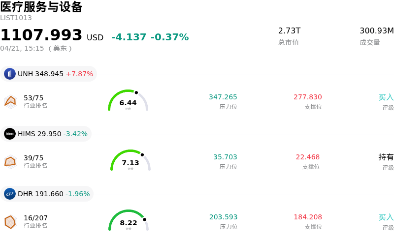 医疗服务与设备