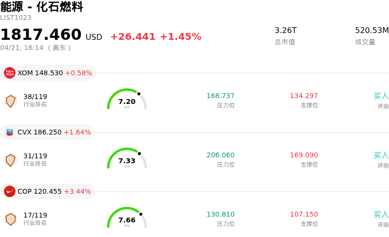 能源 - 化石燃料