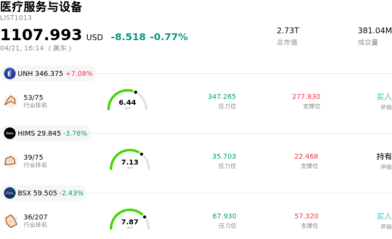 医疗服务与设备