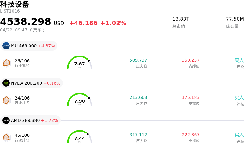 科技设备