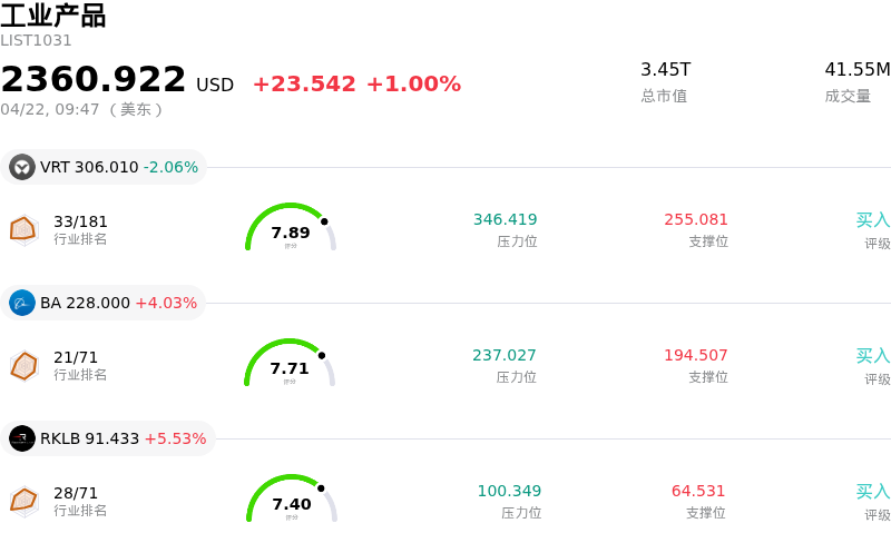 工业产品