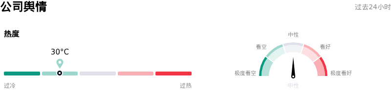 闪迪公司舆情