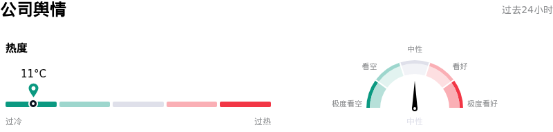 Welltower Inc公司舆情
