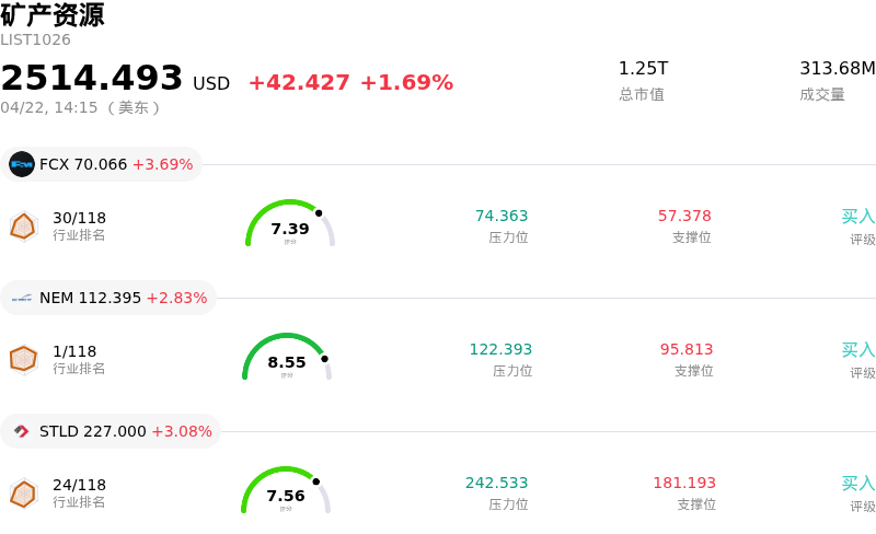 矿产资源