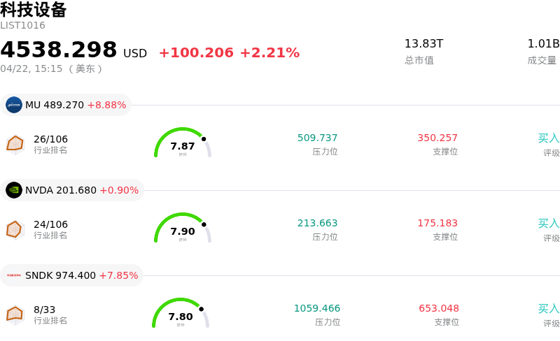 科技设备