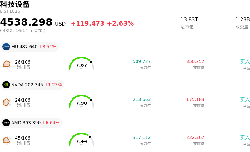 科技设备