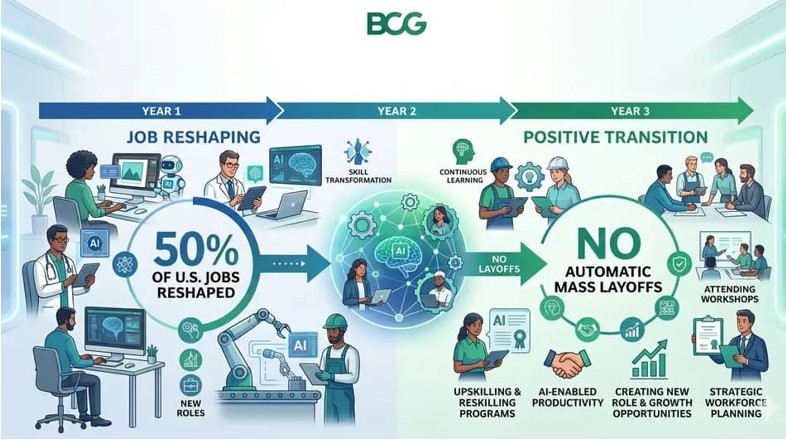 ai-replace-jobs