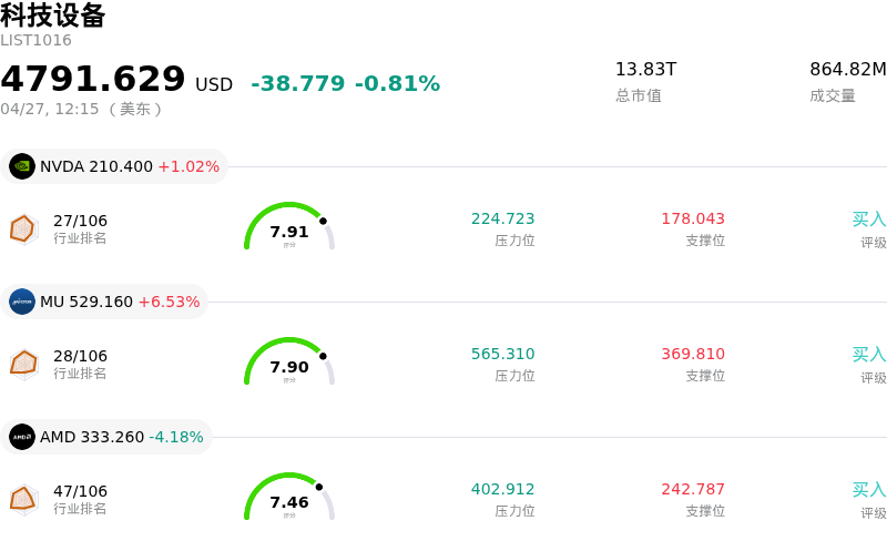 科技设备