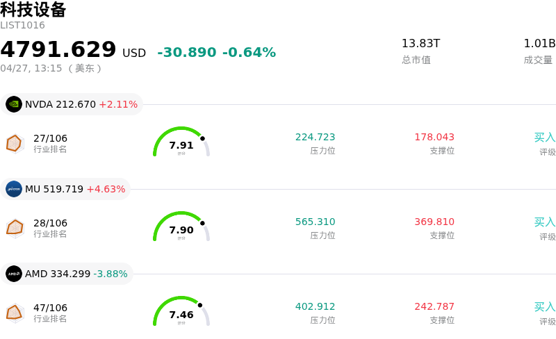 科技设备