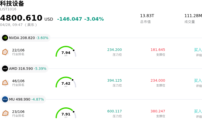 科技设备