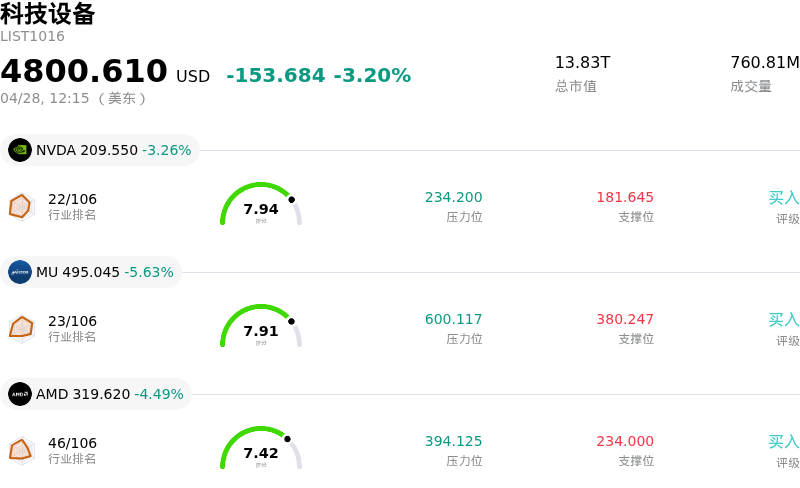 科技设备
