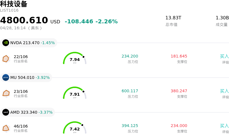 科技设备