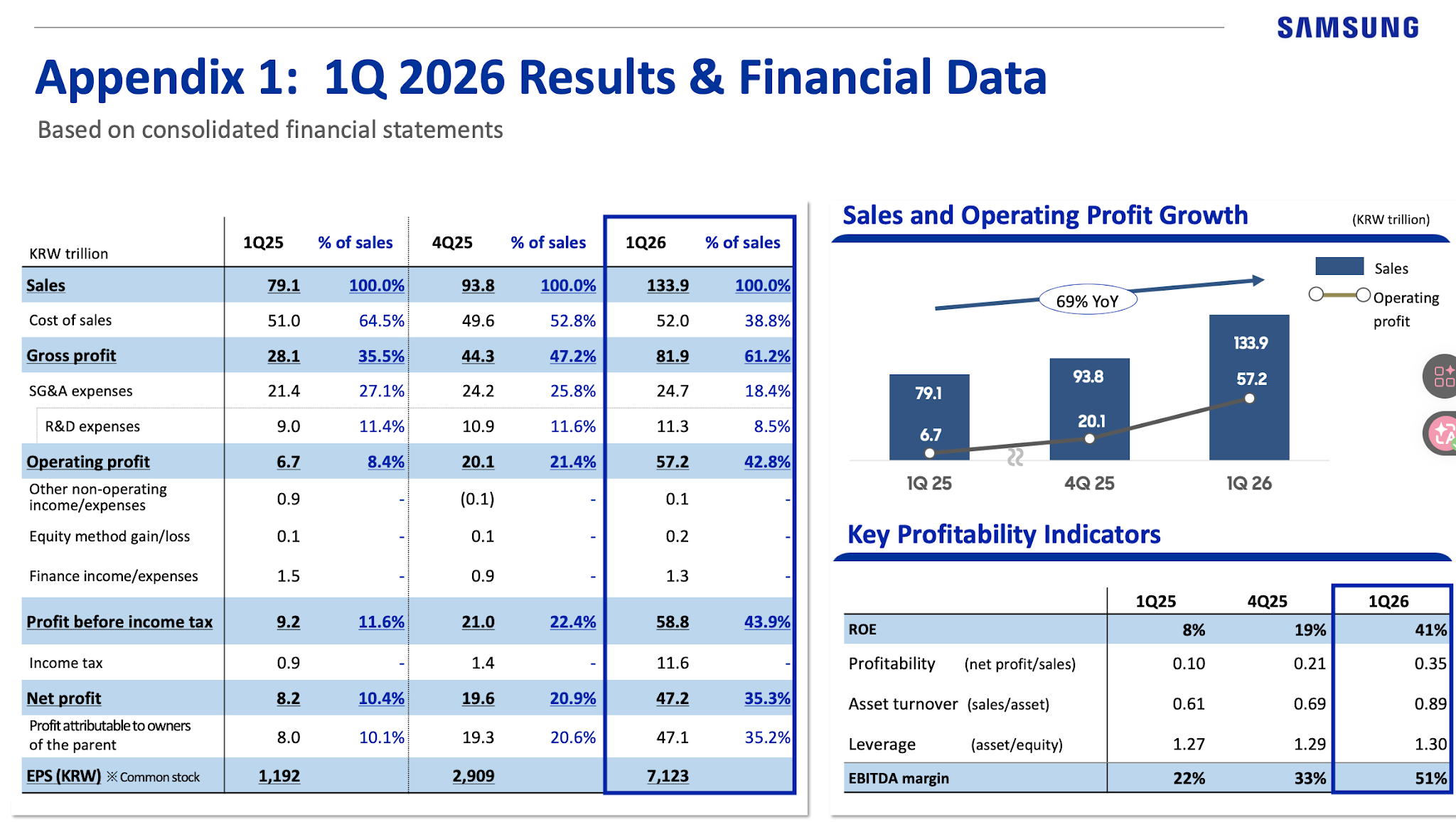 samsung-q1-earnings-chip-surge-mobile-decline-hbm-demand-capex-record