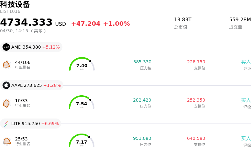 科技设备