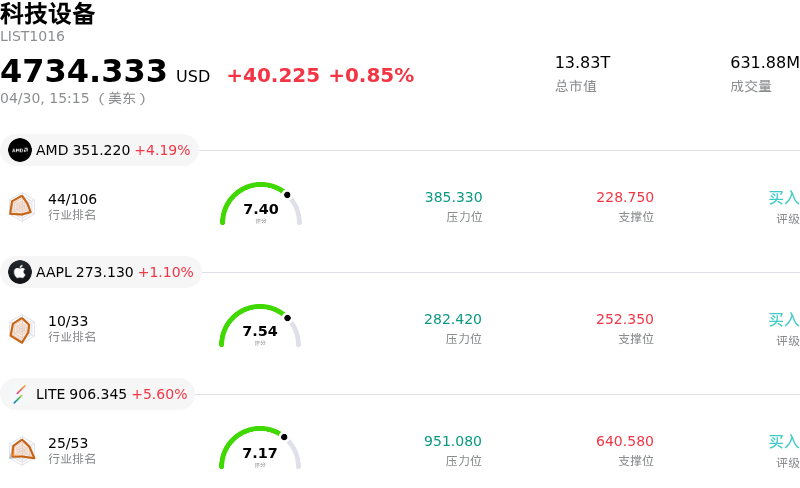 科技设备