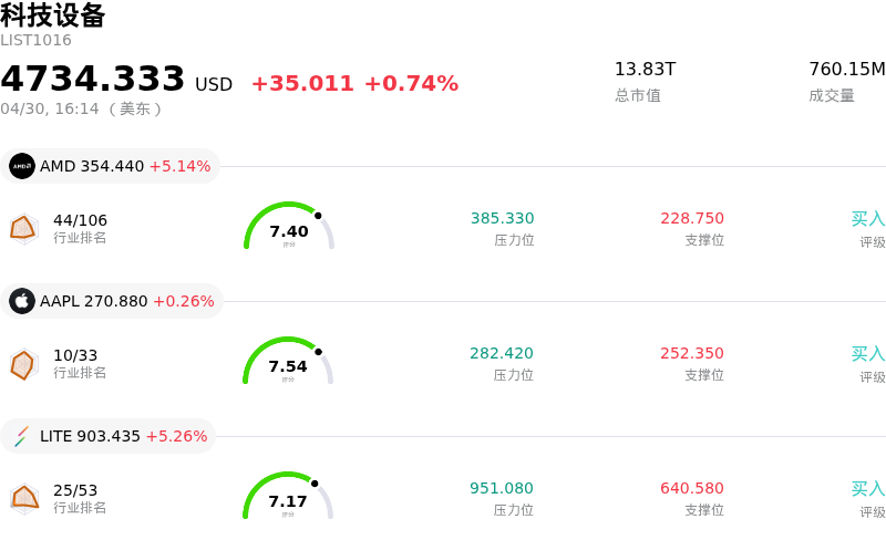 科技设备