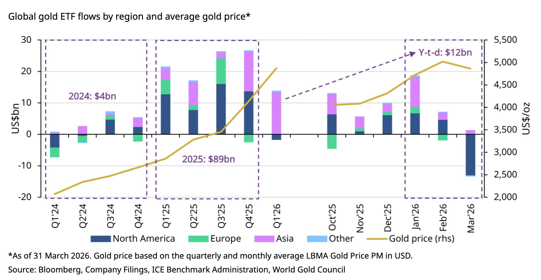gold-etf-f658b9a50d3e47a59018c545cb8ecd38