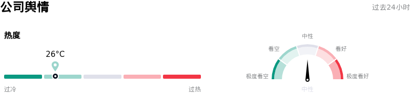 帕兰提尔公司舆情