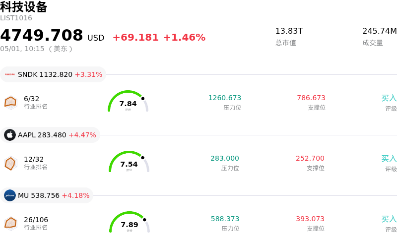 科技设备