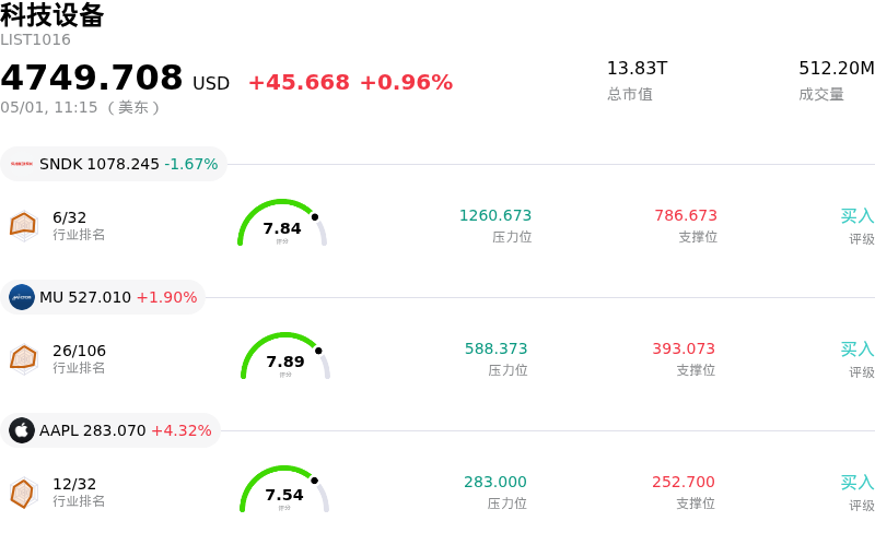 科技设备