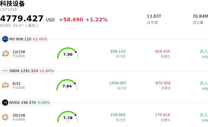 科技设备