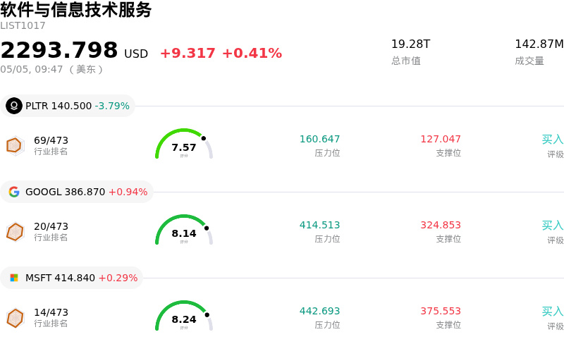 软件与信息技术服务