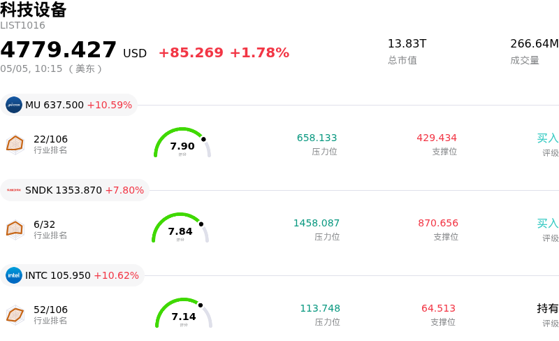 科技设备