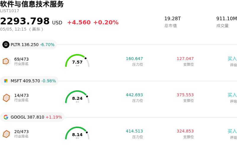 软件与信息技术服务