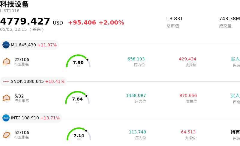 科技设备