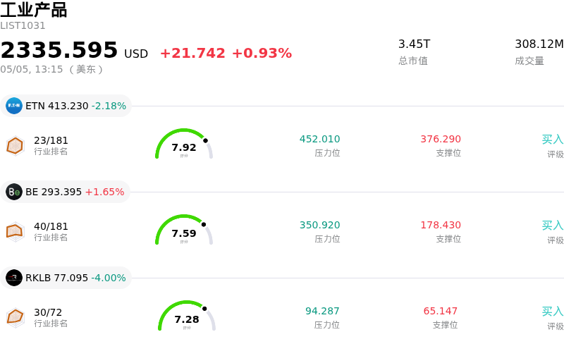 工业产品