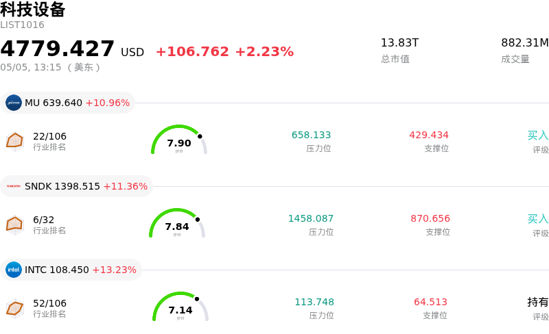科技设备
