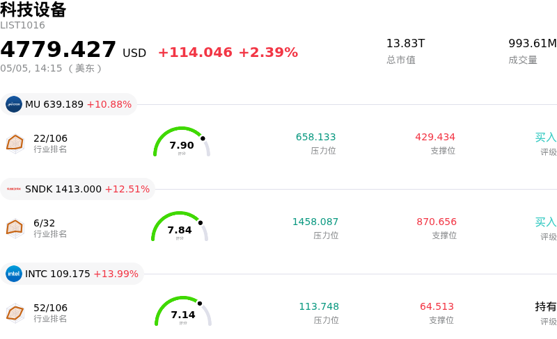 科技设备