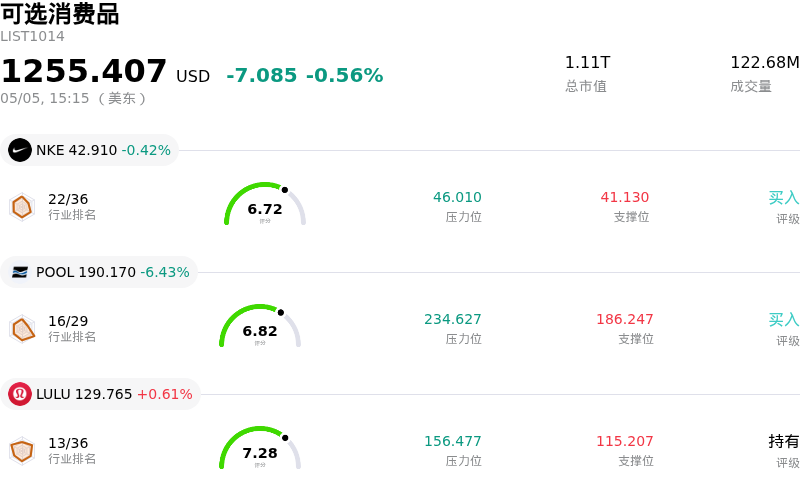 可选消费品