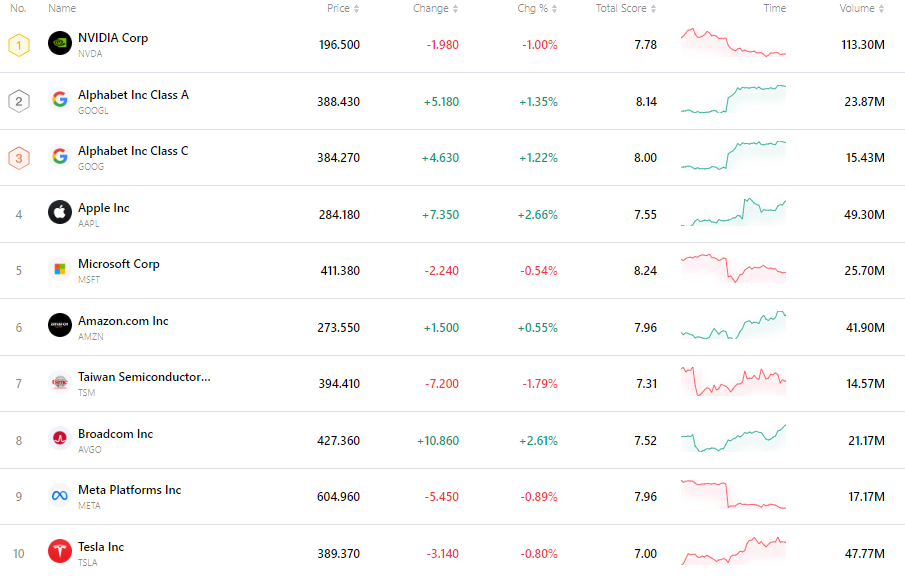 nvda-tsla-tsm-apple-goog-amzn-msft-00d1c205cc2e4b5f99e2259bf3108298