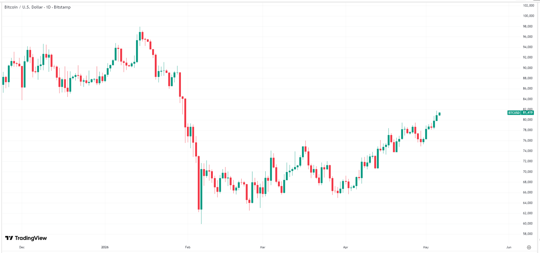 bitcoin-btc-price-e277512ef6b740ec94df8847e04d5372