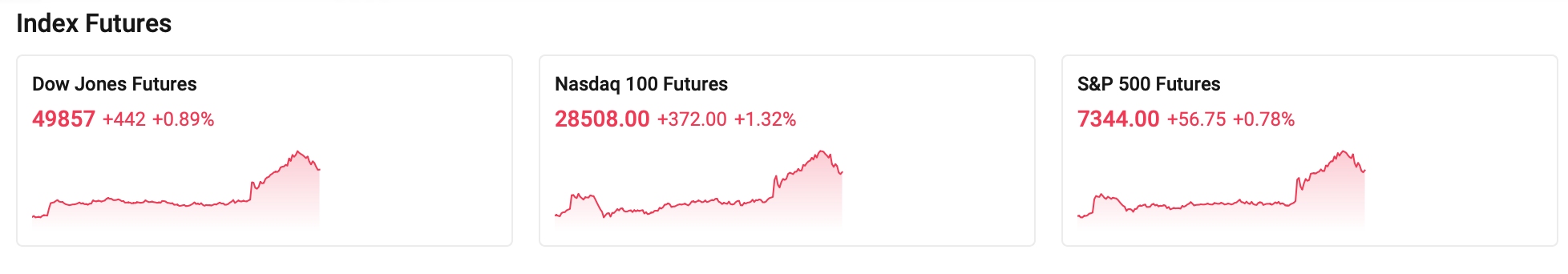 index-futures-0506-61d74abdc84a43ce9dc9ce69796eff5b