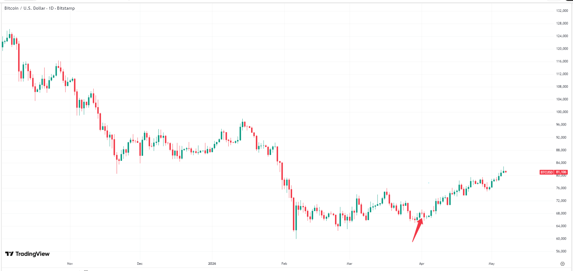 bitcoin-btc-price-48c9aa44b43848bfbf02c72c23b1279a