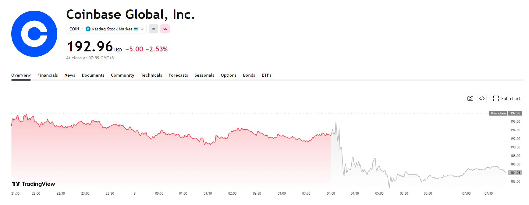 Coinbase-coin-price-bdf028619f7e441987737ea148c9403b