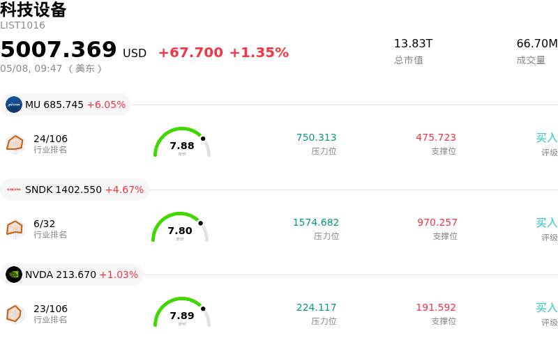 科技设备