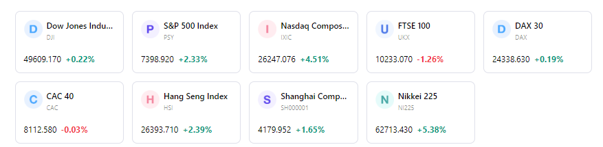 5-Day-Index-Performance-923ab9c8cf3949178468e4b6147f4d7f