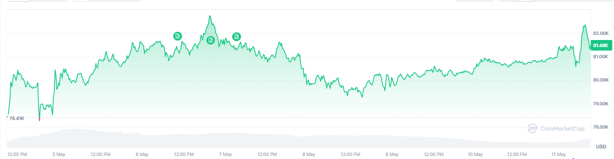 bitcoin-btc-price-7f68ba4c619d445a98747ebe06d4d40c