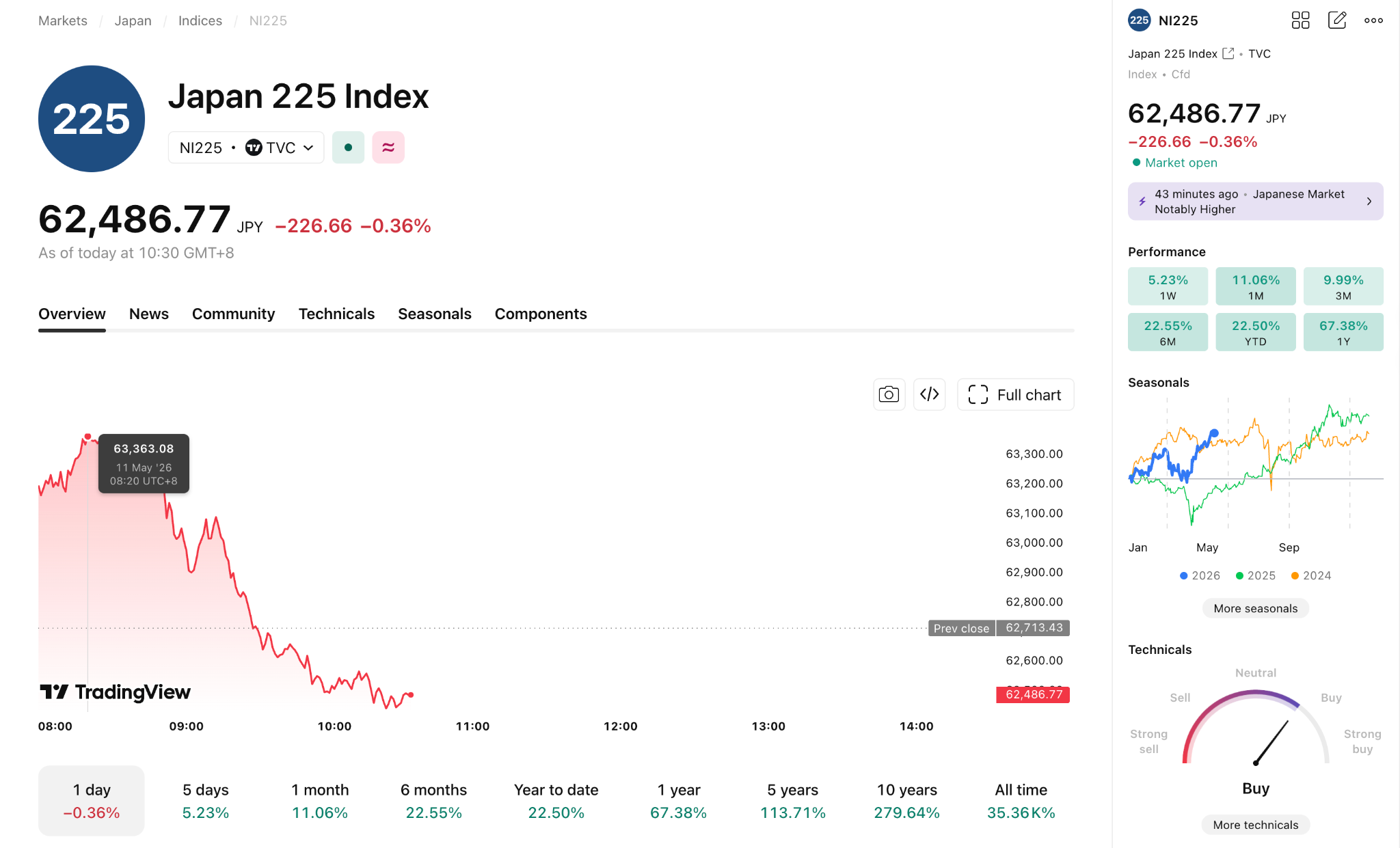 nikkei-semiconductors-foreign-yen-boj-oil