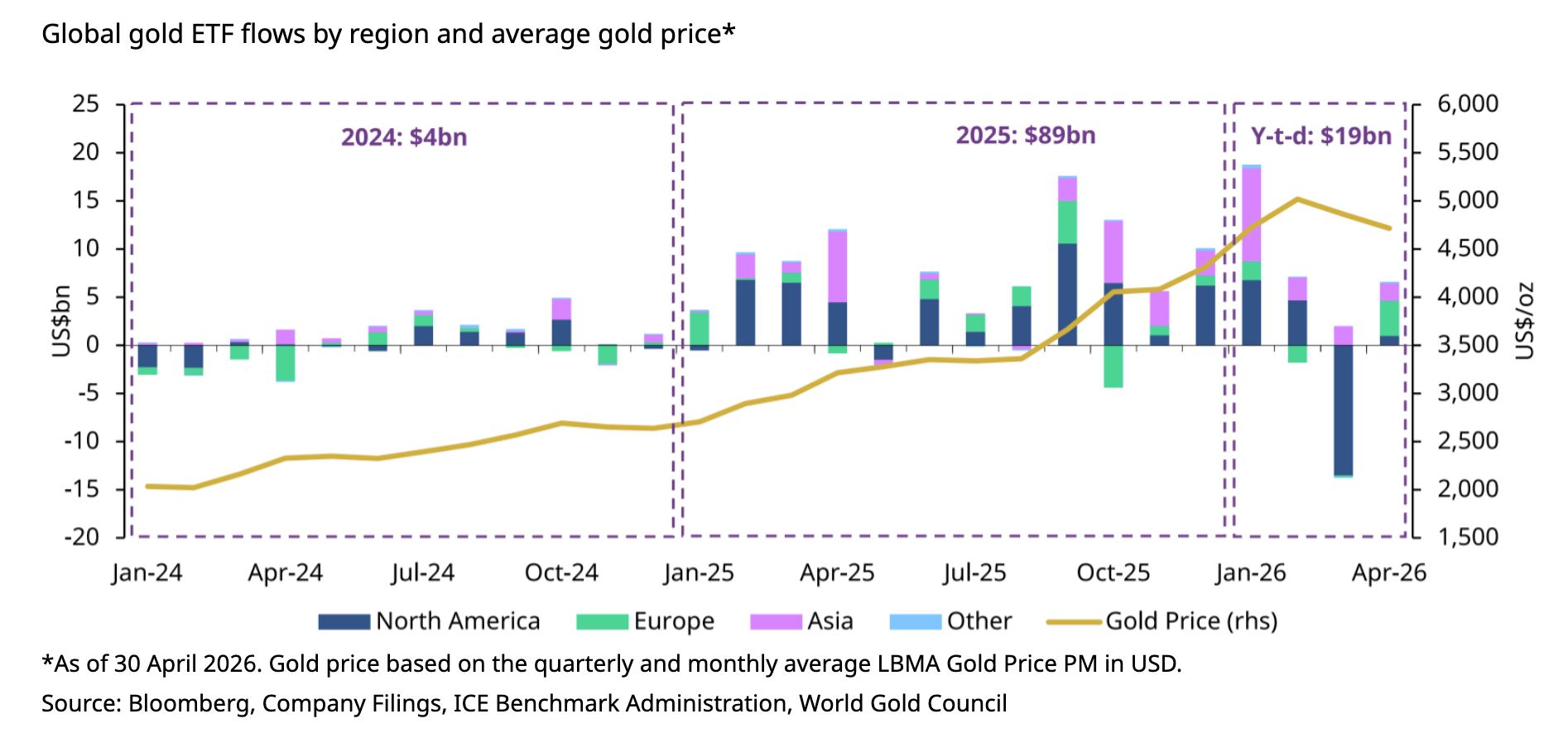 gold-etf-a8e7e26948b64f86abdac5fd6477e2f1