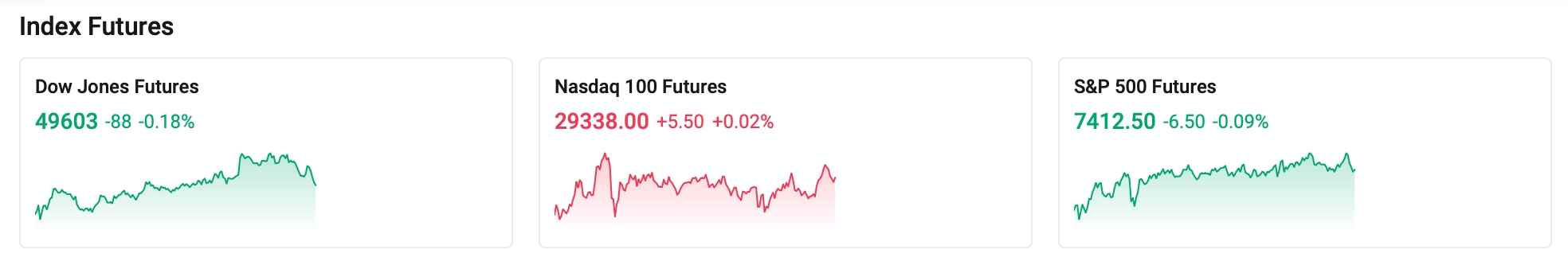 index-futures-0511-2dbb5cd5939848d6a61611912e43ac37
