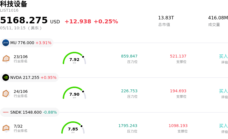 科技设备